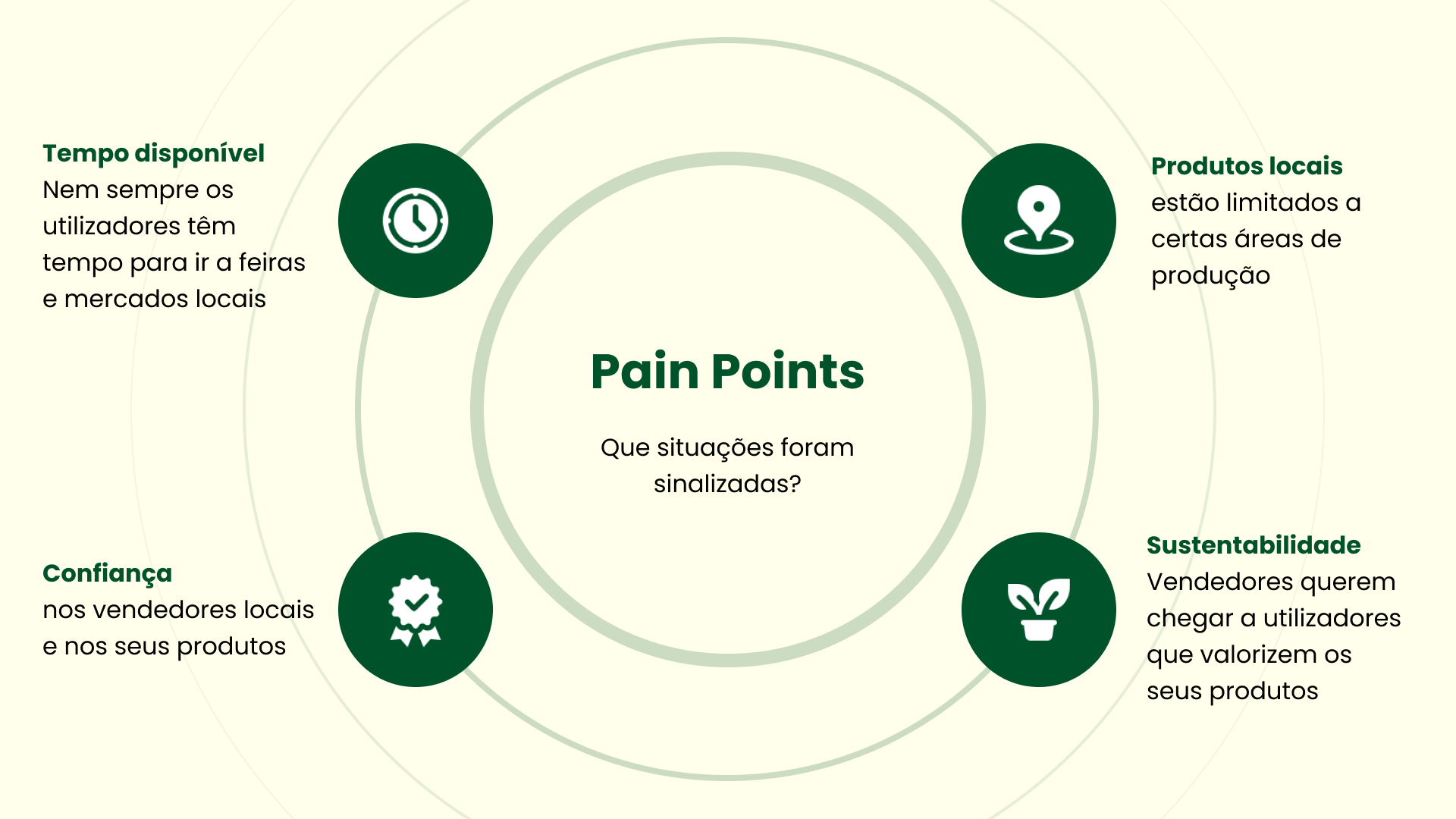 pain points image